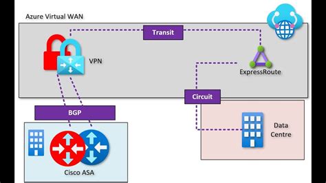 Based on the approved & reviewed design by Engineering, performing required changes in network topologyconfiguration for the Local OPCO (Countries). . Azure expressroute bgp configuration cisco